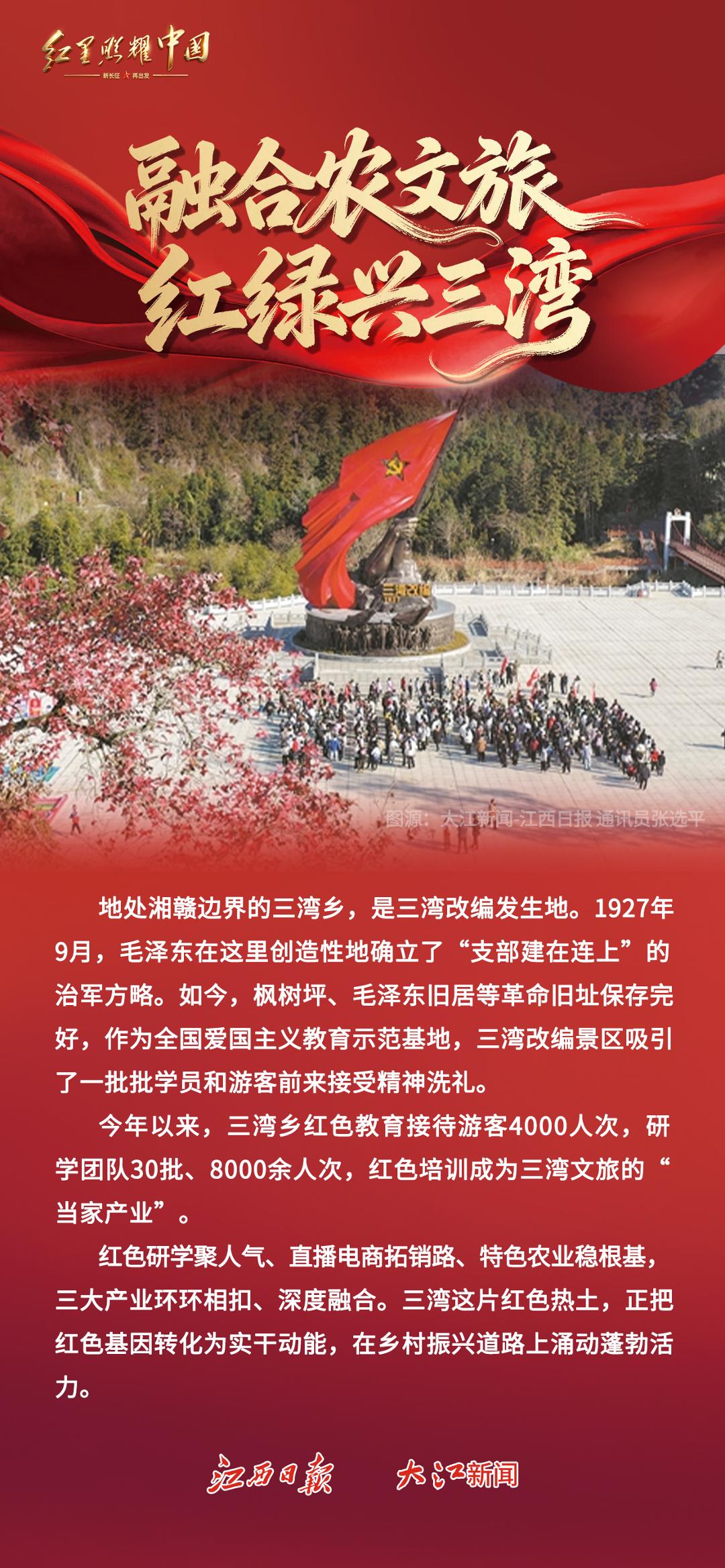 红星照耀中国丨赓续红土血脉 书写老区振兴新答卷