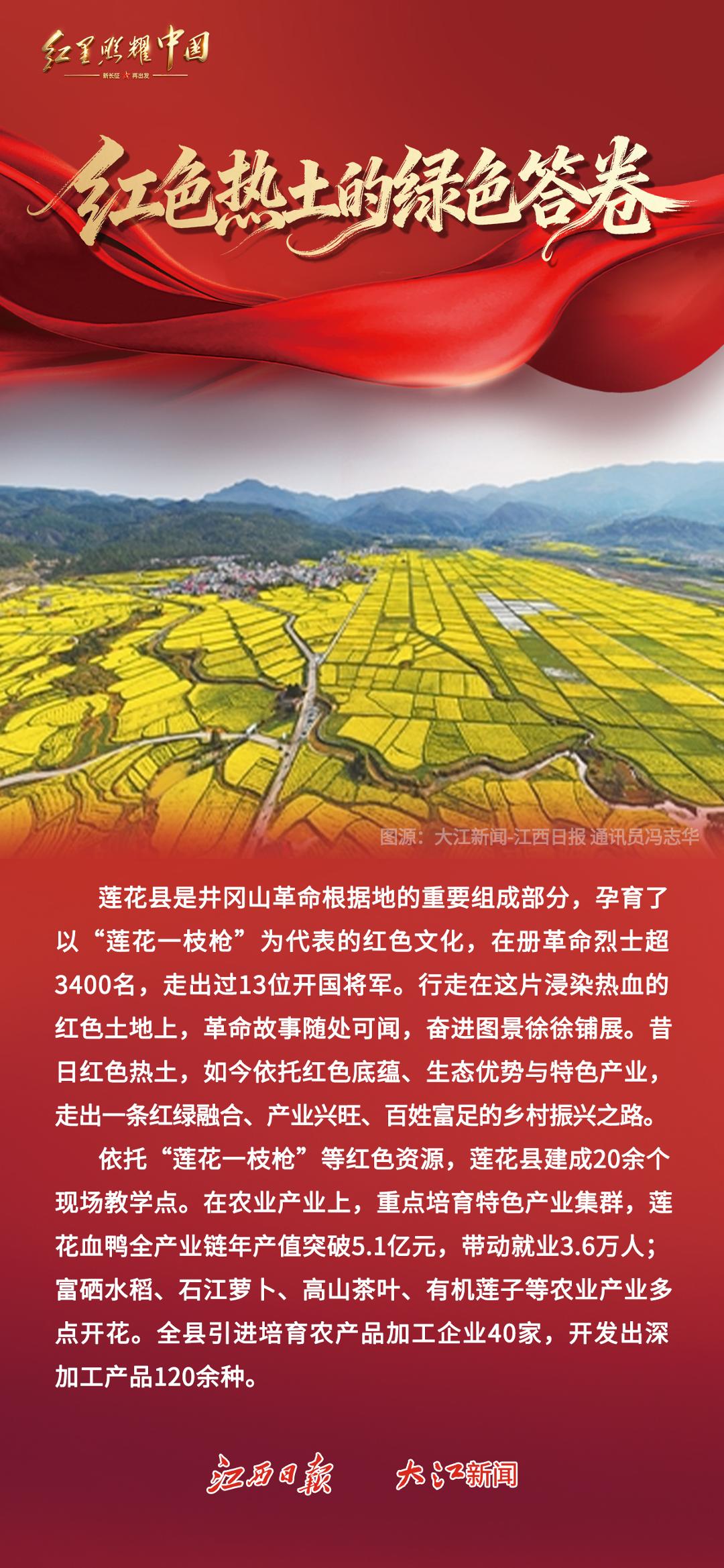 红星照耀中国丨赓续红土血脉 书写老区振兴新答卷