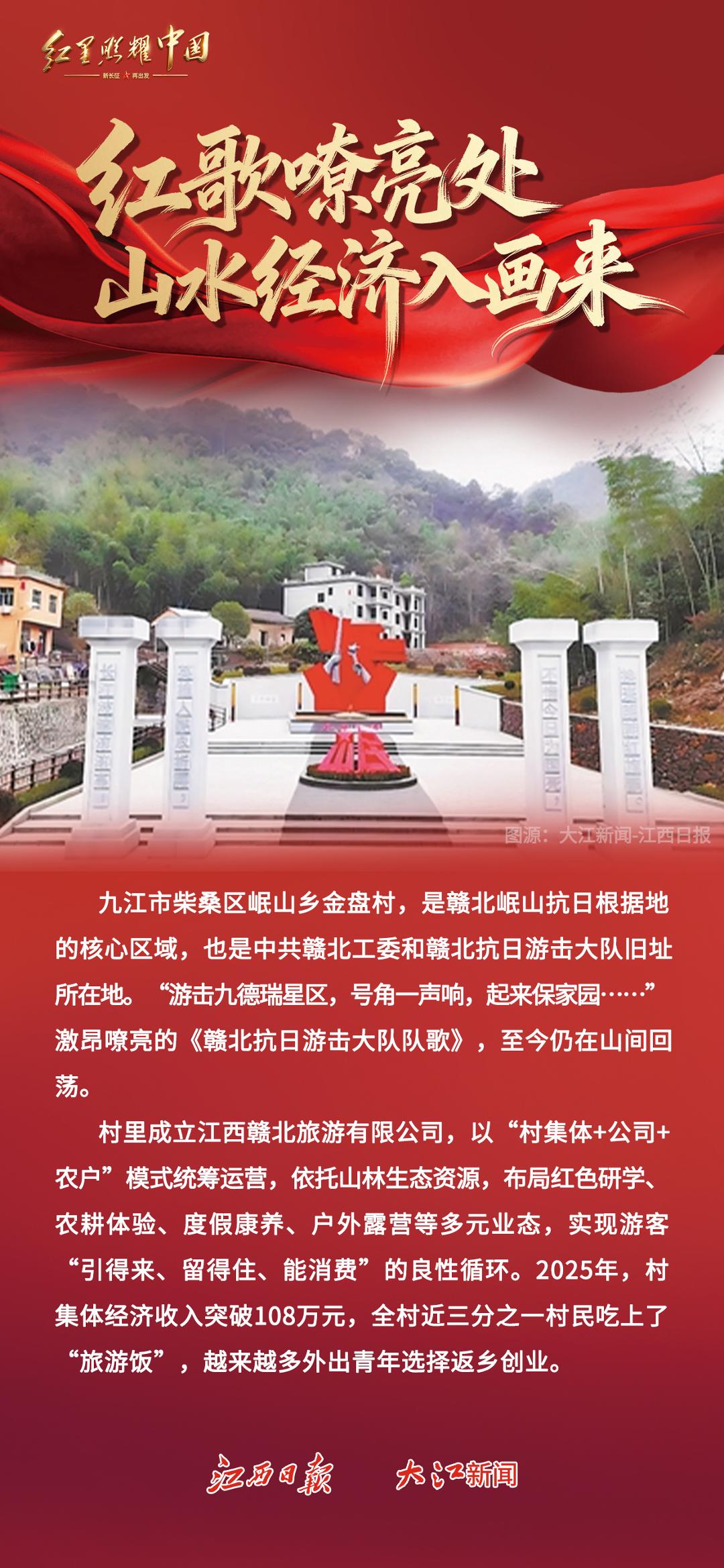 红星照耀中国丨赓续红土血脉 书写老区振兴新答卷