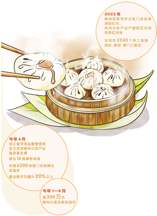 一只小笼包的百亿跃升