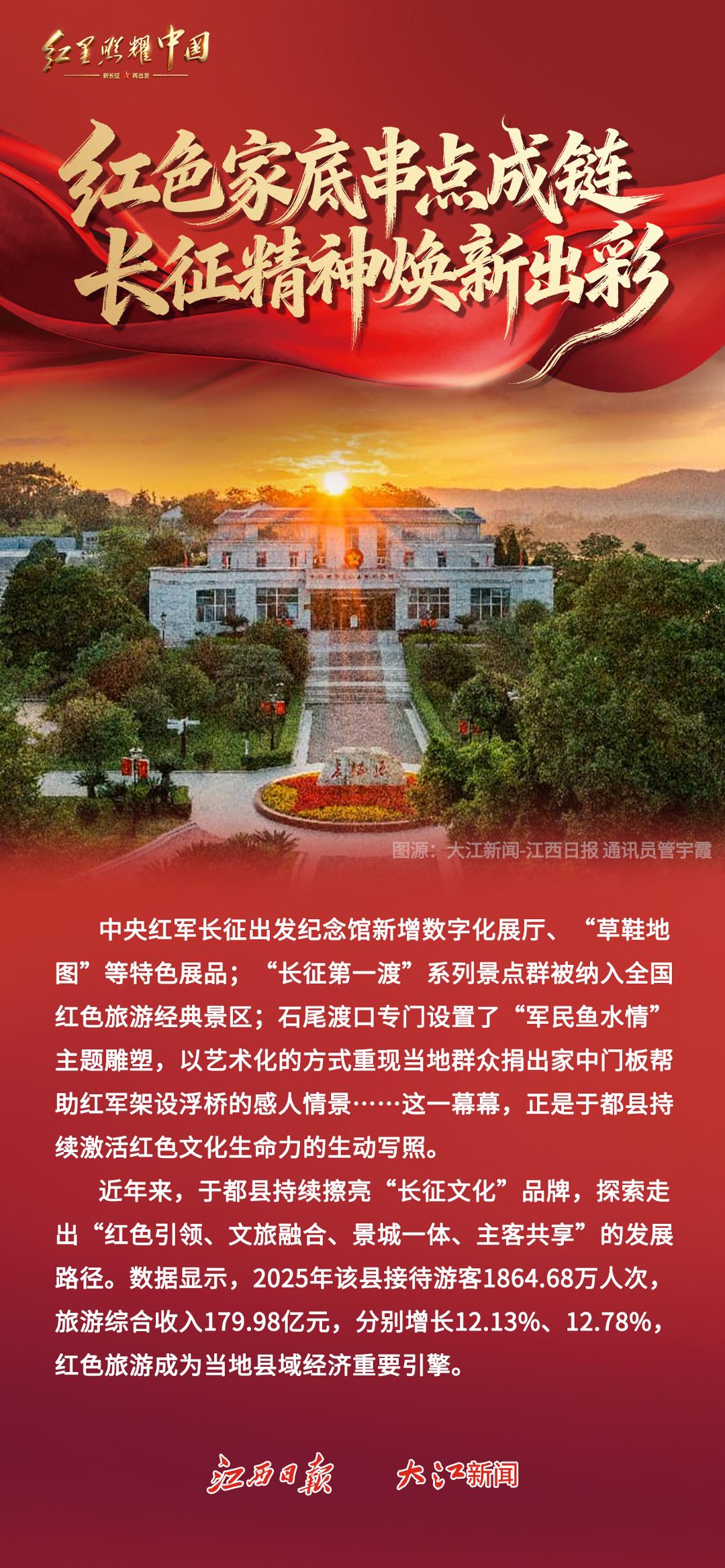 红星照耀中国丨赓续红土血脉 书写老区振兴新答卷