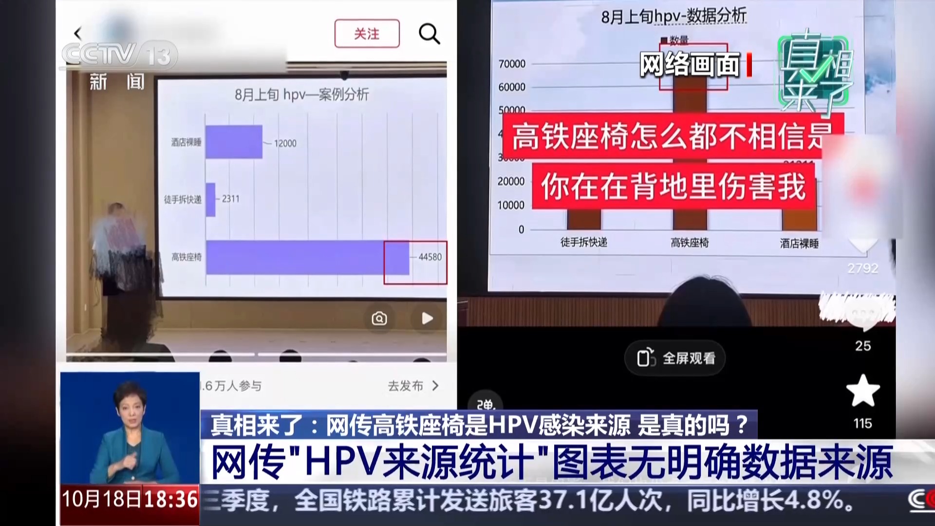 网传高铁座椅是HPV感染来源?无需过度恐慌