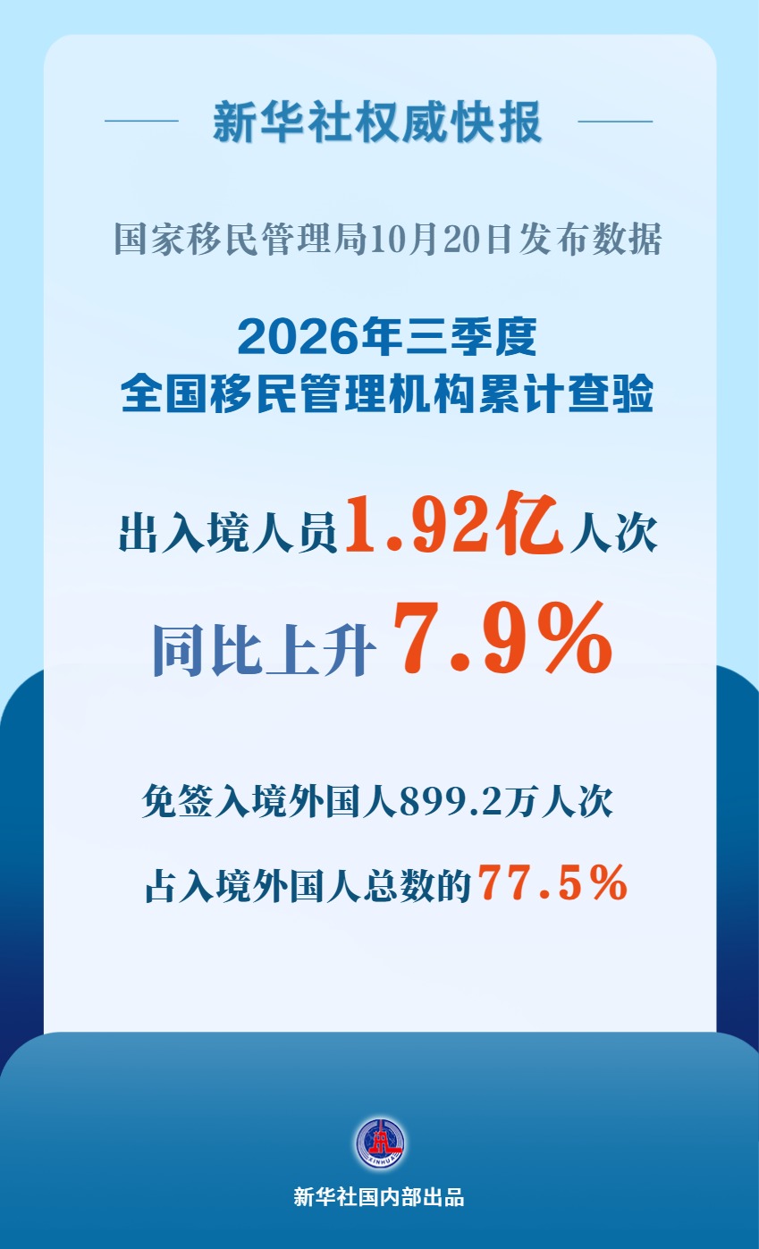 三季度1.92亿人次出入境 入境外国人超七成免签