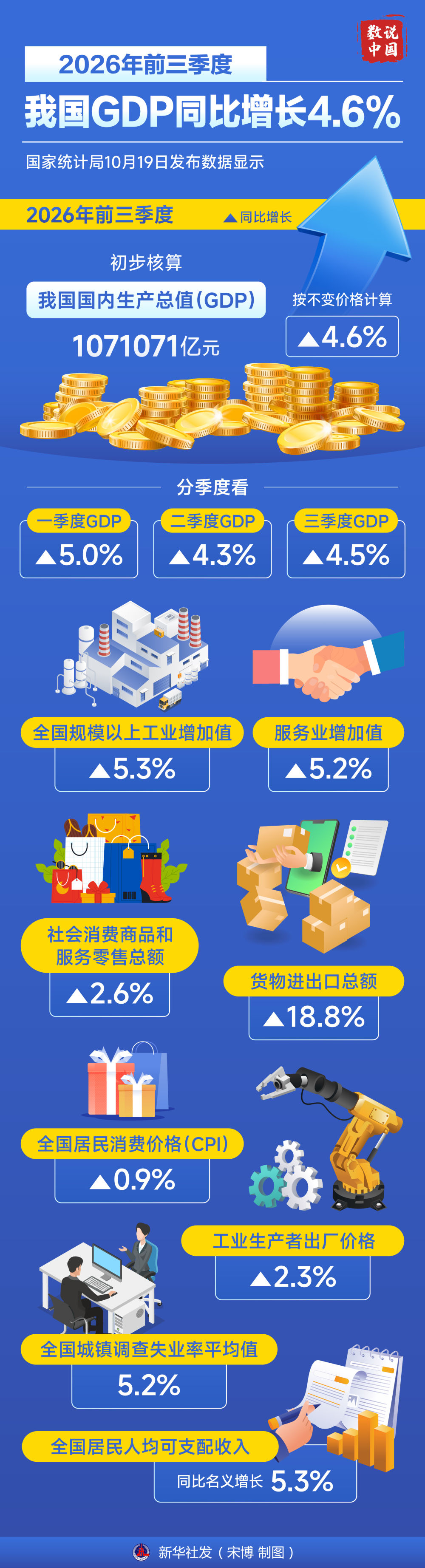 透视“十五五”开局之年中国经济三季报