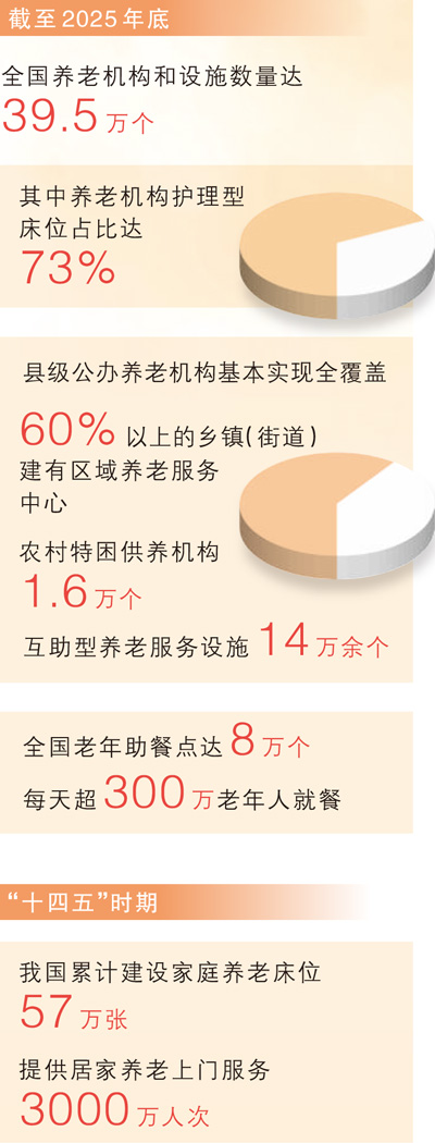 暖心服务送到老人身边(大数据观察)