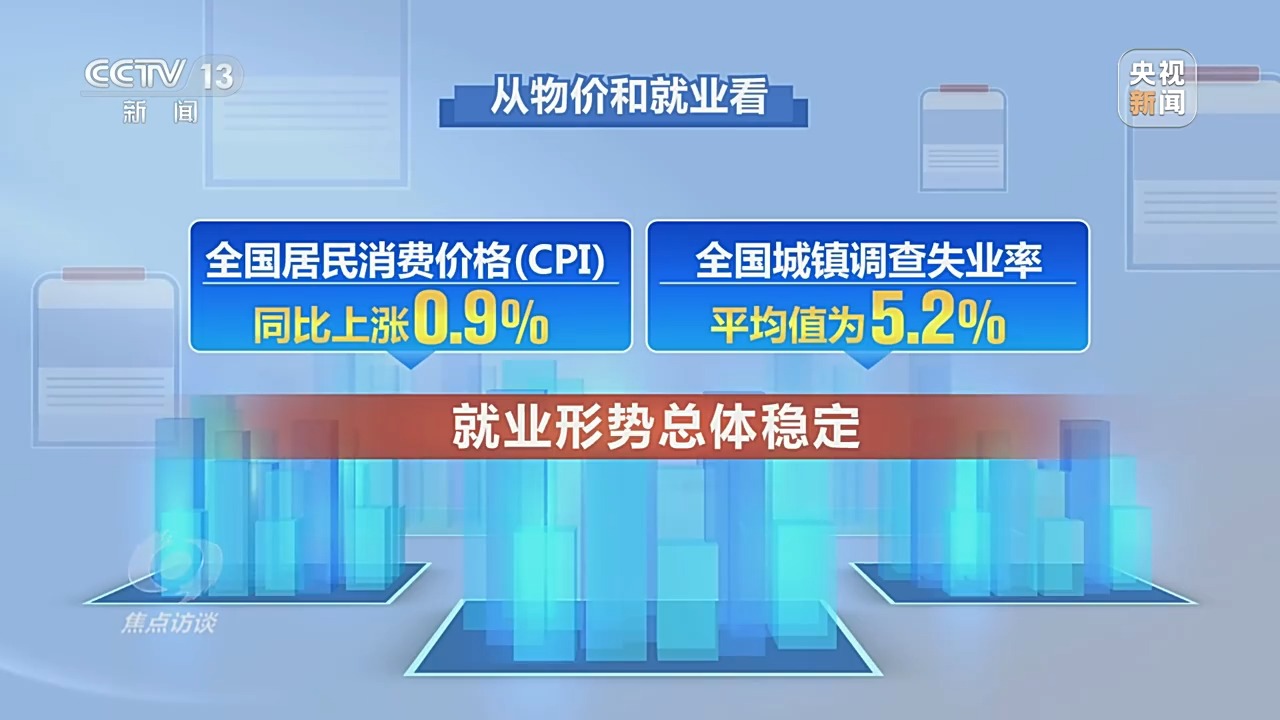 焦点访谈丨前三季度GDP同比增长4.6% 读懂中国经济三大特点
