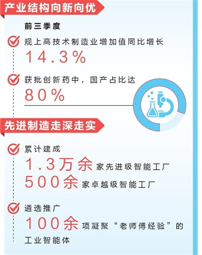 不断提升工业经济运行质效(权威发布)