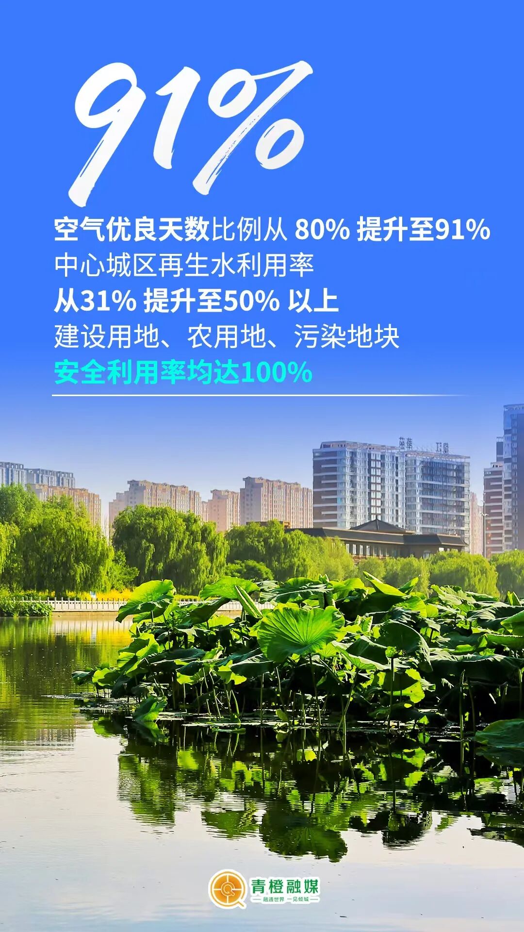 一组数字,看见呼和浩特奋进力量