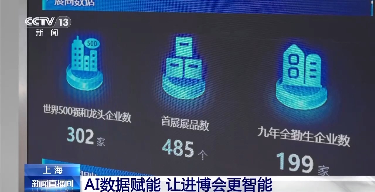 AI数据赋能 让进博会更智能