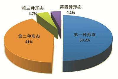 中央纪委国家监委通报2026年1至9月全国纪检监察机关监督检查审查调查情况