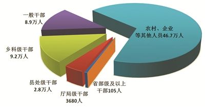 中央纪委国家监委通报2026年1至9月全国纪检监察机关监督检查审查调查情况