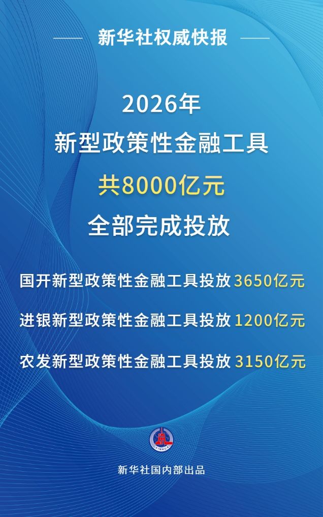 2026年8000亿元新型政策性金融工具完成投放