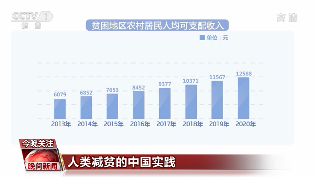 时政频道 要闻 正文 到2020年底,中国如期完成新时代脱贫攻坚目标