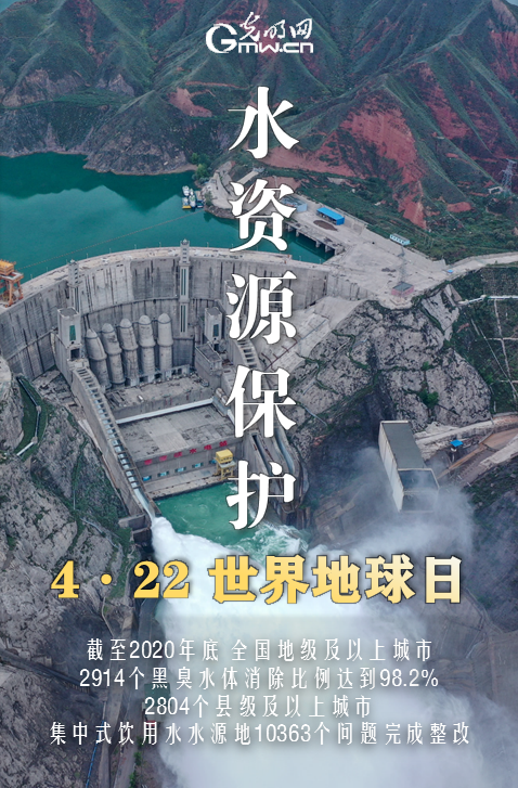 海报|【世界地球日】镜头下的中国：人与自然和谐共生