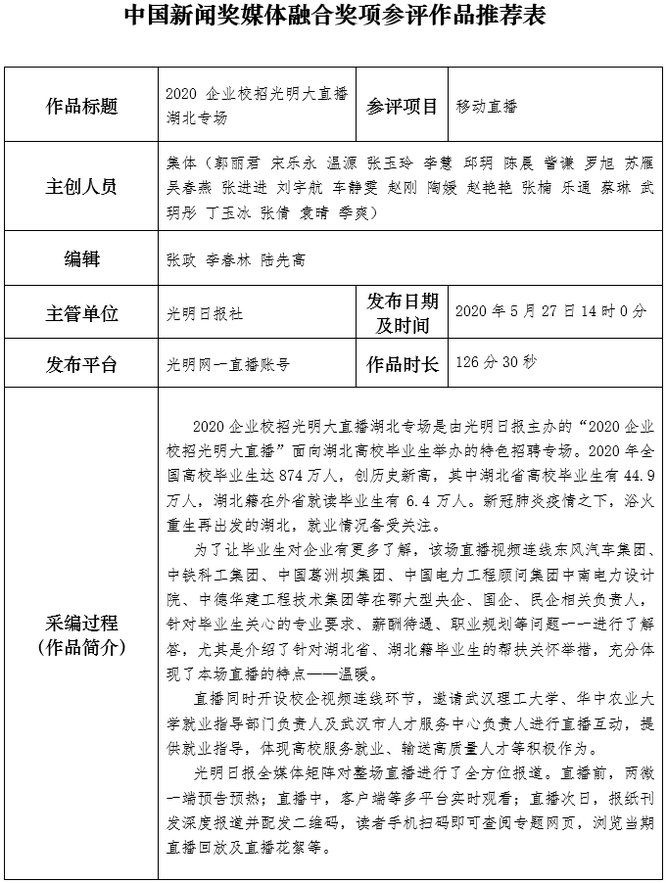 光明日报社参评第三十一届中国新闻奖融媒体作品《“2020企业校招光明大直播”——湖北专场》公示