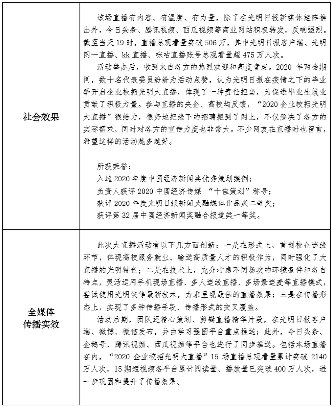 光明日报社参评第三十一届中国新闻奖融媒体作品《“2020企业校招光明大直播”——湖北专场》公示