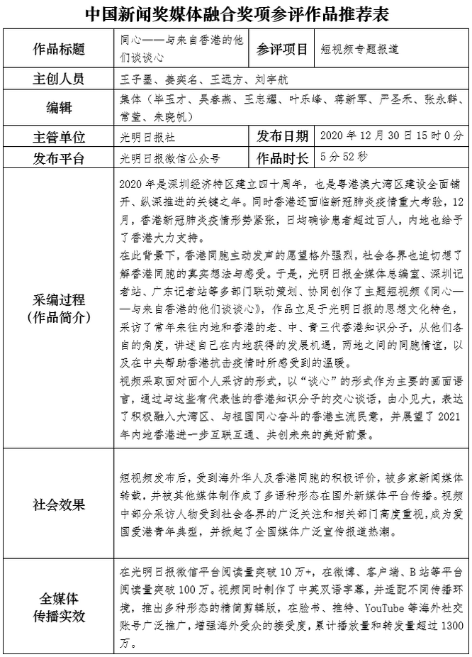 光明日报社参评第三十一届中国新闻奖融媒体作品《同心——与来自香港的他们谈谈心》公示