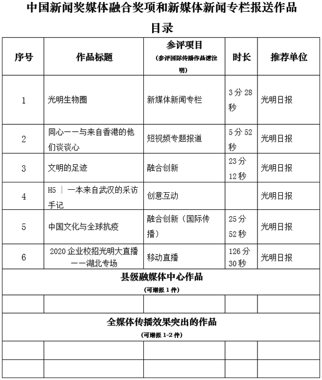 光明日报社参评第三十一届中国新闻奖融媒体作品公示