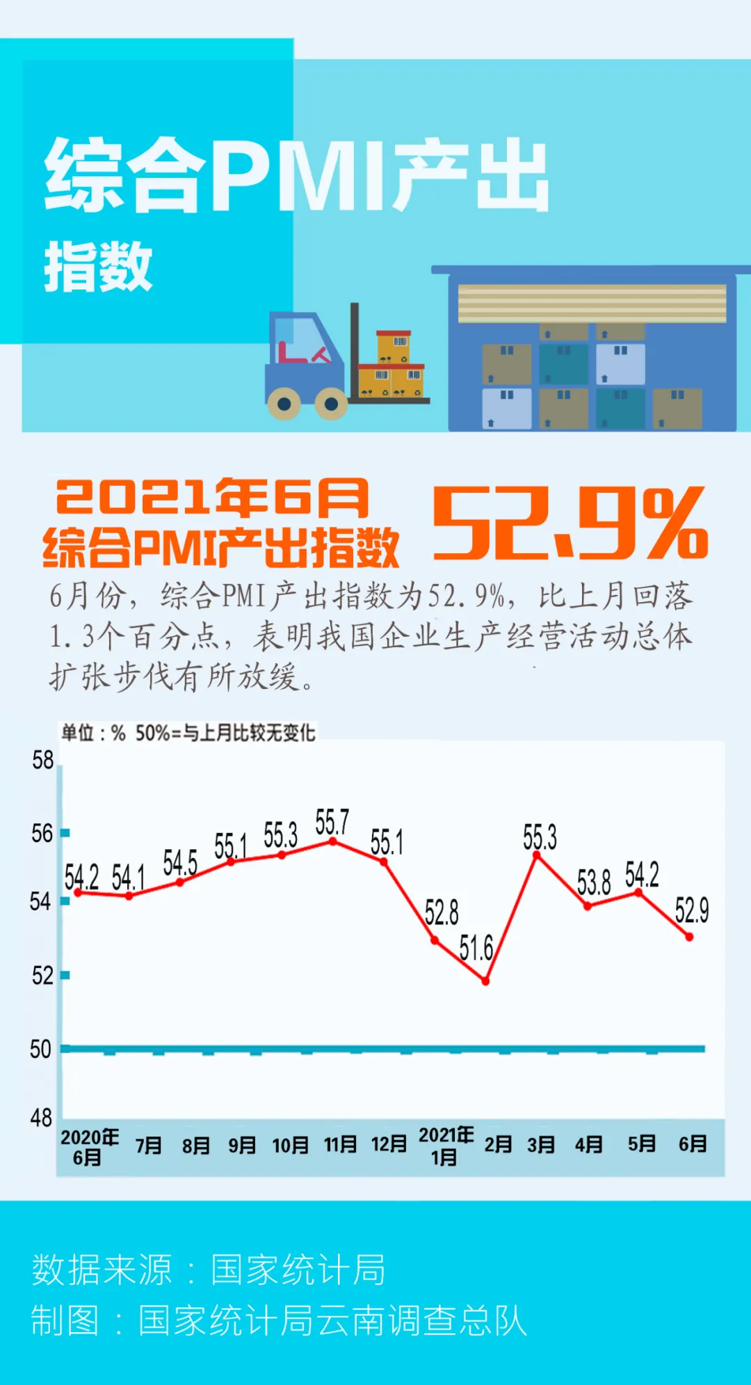 【图解】一图轻松看懂2021年6月PMI数据