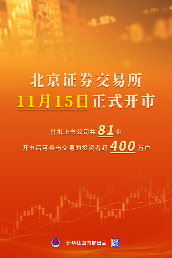 北京证券交易所定于11月15日开市