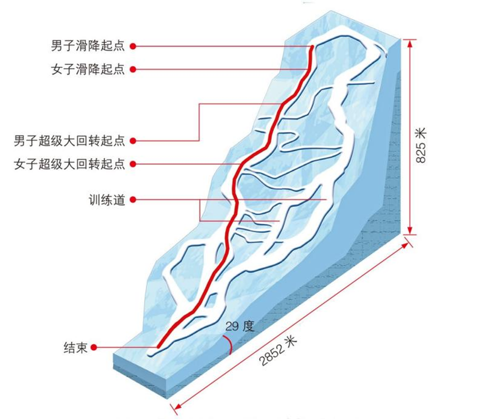 北京为何能成为“双奥之城”？