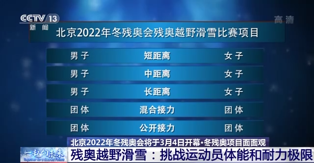 谈球吧体育残奥越野滑雪怎么比？运动员挑战自身体能和耐力极限(图1)