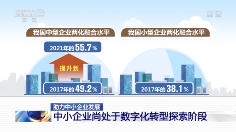 强信心增后劲 助力中小企业数字化转型发展