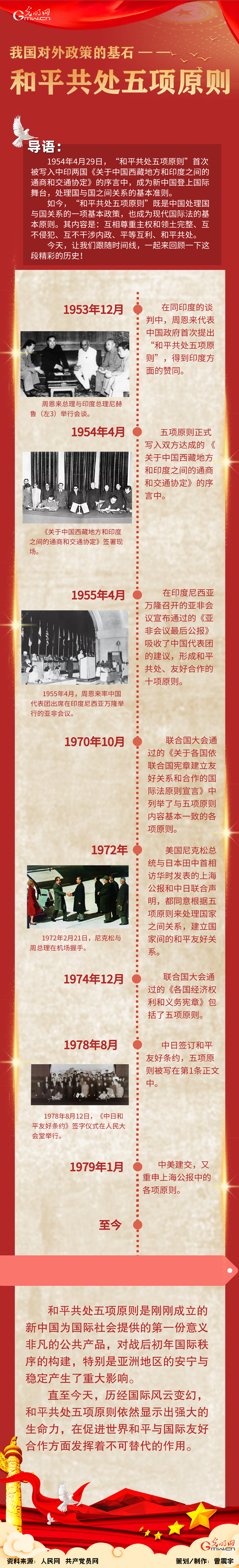 回眸丨我国对外政策的基石——和平共处五项原则