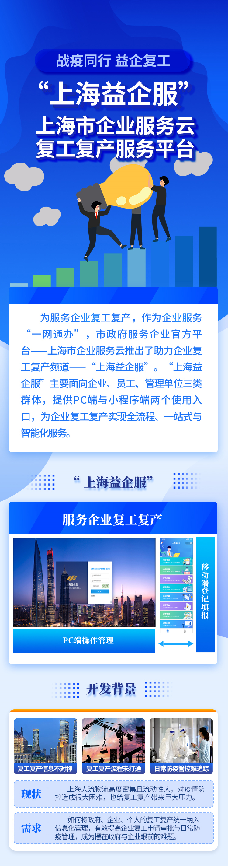 一图读懂 | 上海市企业复工复产服务专窗上线
