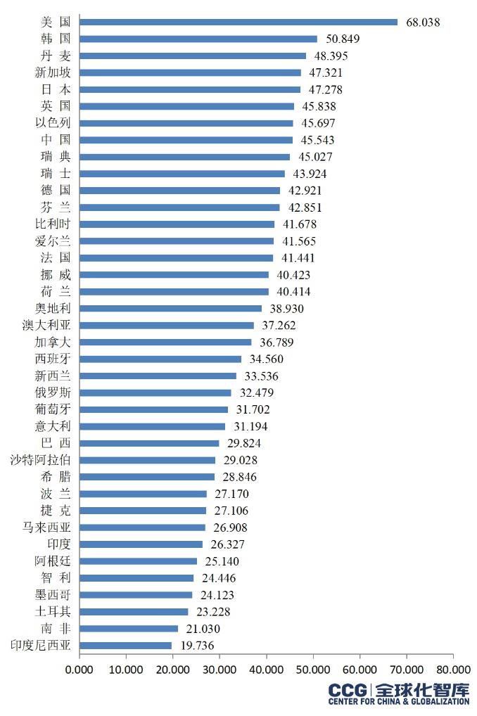 《全球人才流动趋势与发展报告（2022）》发布 中国人才规模指数世界第一