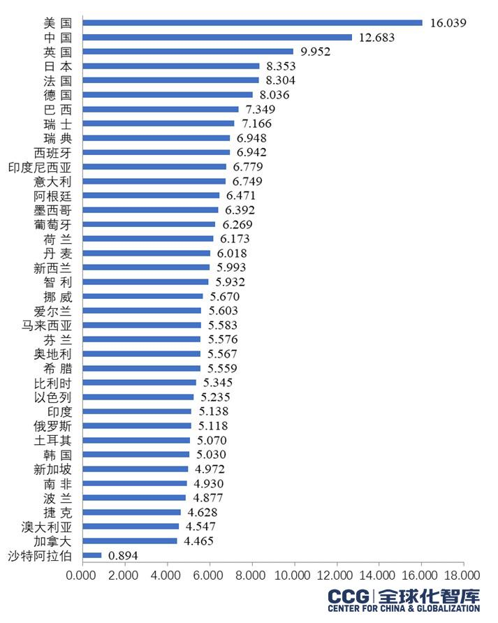 《全球人才流动趋势与发展报告（2022）》发布 中国人才规模指数世界第一