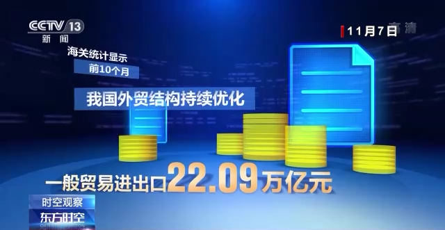 全球经济持续放缓 中国外贸何以表现亮眼？