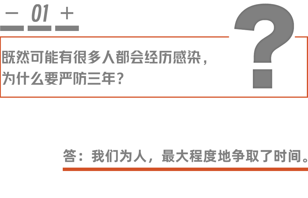 三年：三问三答