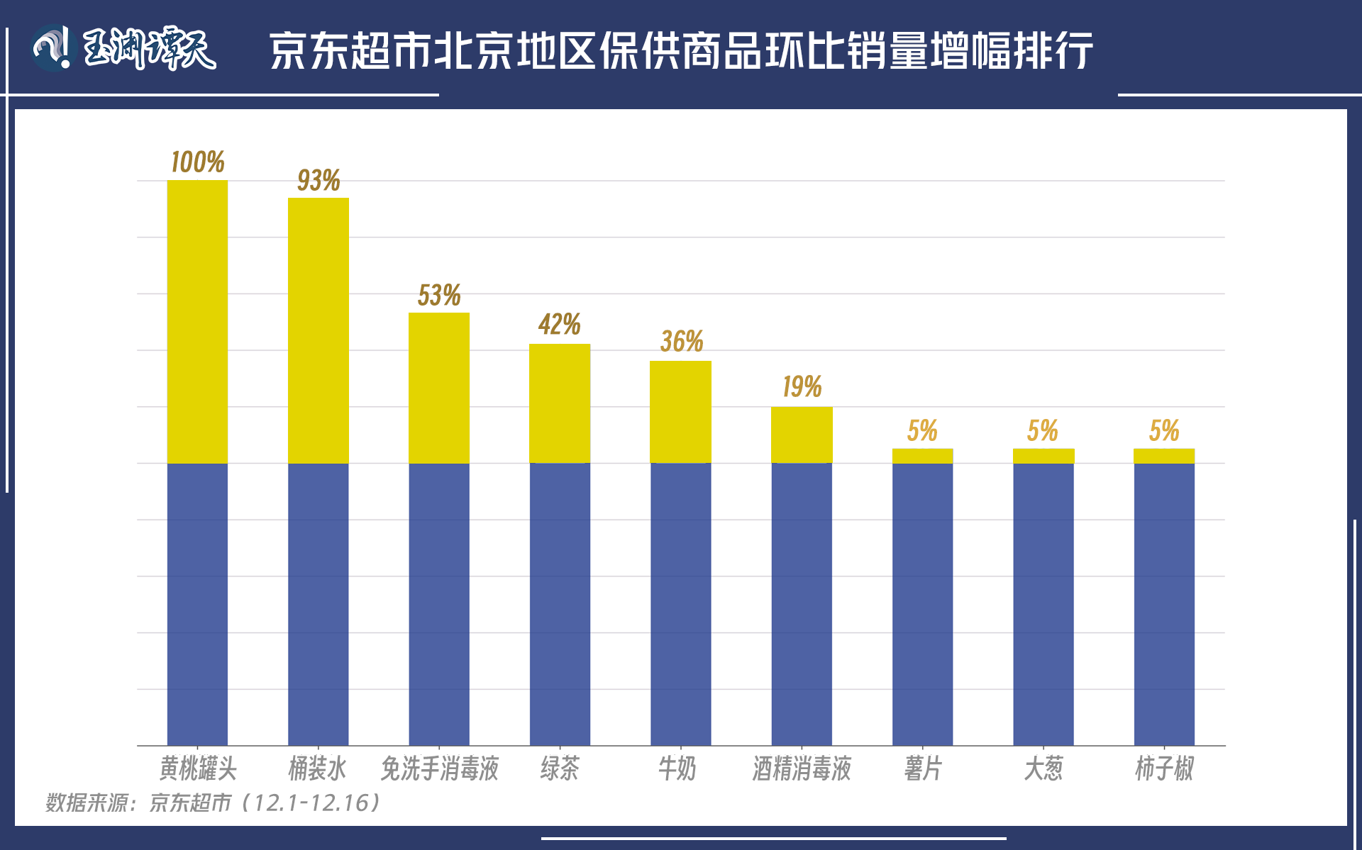 玉渊谭天丨经济形势，怎么看？