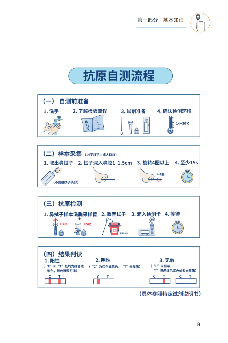 农村居民新冠病毒感染防治健康教育手册发布【科学防疫小贴士】（101）