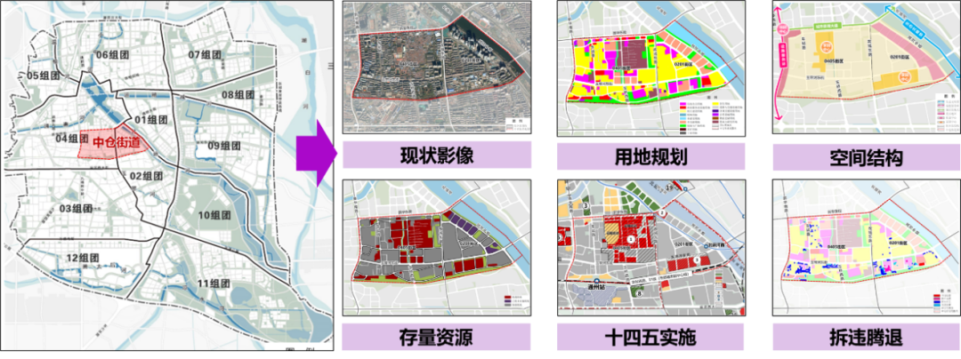 以政治优势提升治理效能——北京城市副中心责师党建创新助力副中心高质量发展实践