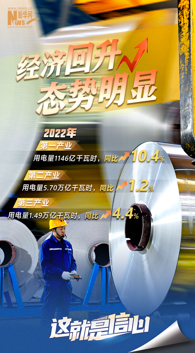 “充电”满格 赋能经济加速奔跑