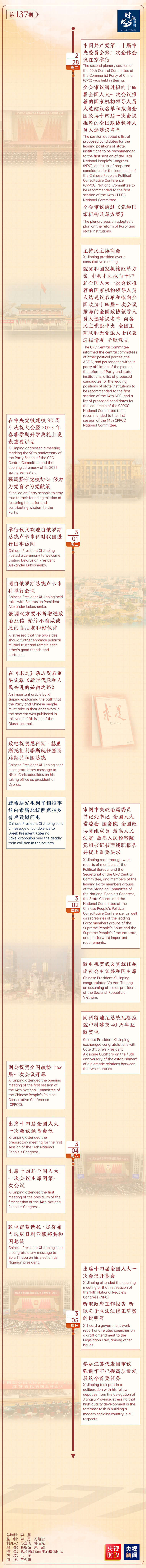 时政微周刊丨总书记的一周（2月27日—3月5日）