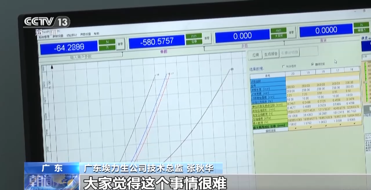 高质量发展调研行丨“让企业来了就像回家一样” 清远这样提高产业吸引力