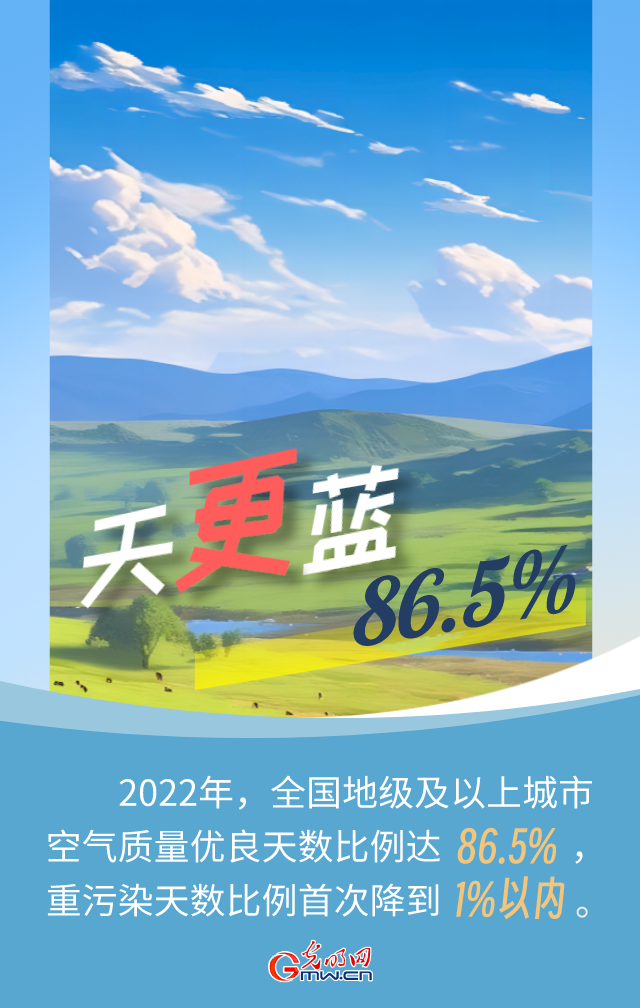 海报丨【AI看生态】美丽中国会“更”好