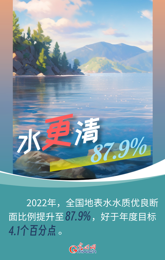 海报丨【AI看生态】美丽中国会“更”好