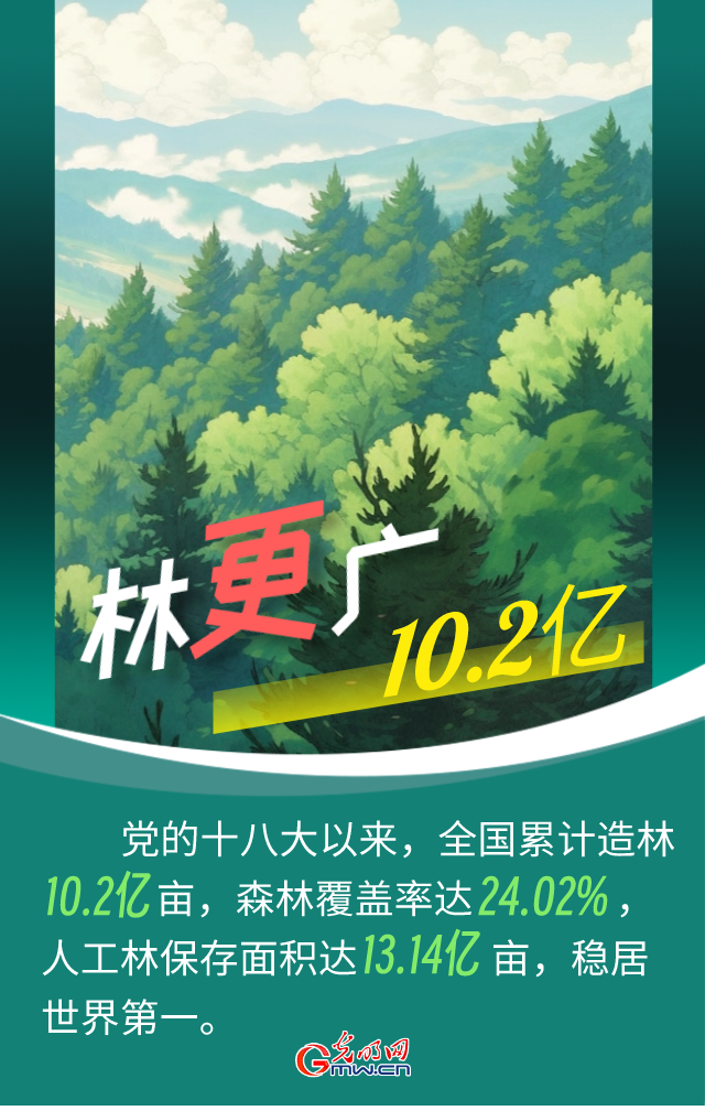 海报丨【AI看生态】美丽中国会“更”好