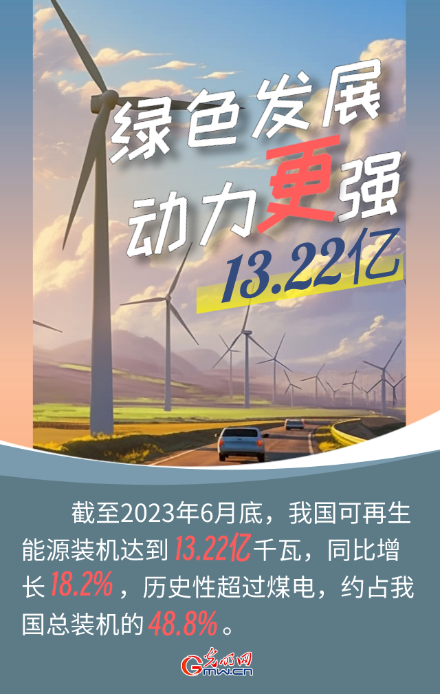 海报丨【AI看生态】美丽中国会“更”好