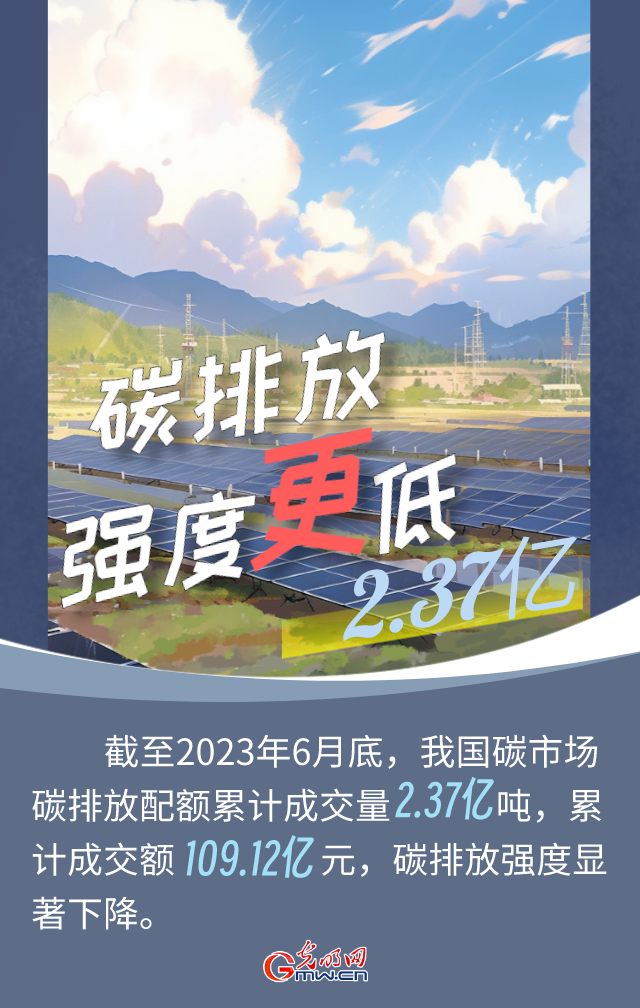 海报丨【AI看生态】美丽中国会“更”好