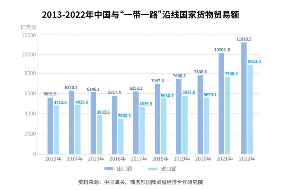 全文丨“一带一路”发展学——全球共同发展的实践和理论探索