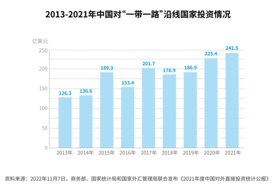 全文丨“一带一路”发展学——全球共同发展的实践和理论探索