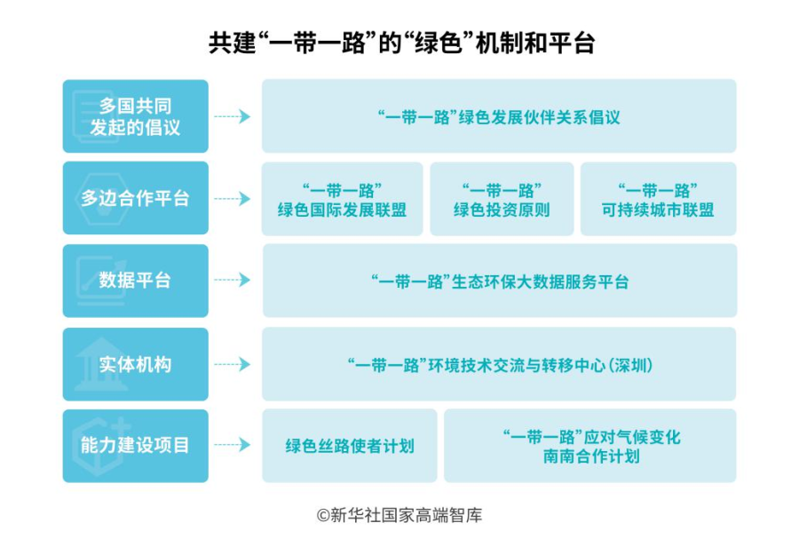 全文丨“一带一路”发展学——全球共同发展的实践和理论探索
