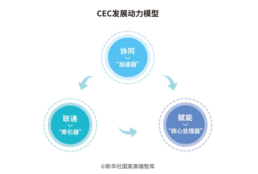 全文丨“一带一路”发展学——全球共同发展的实践和理论探索