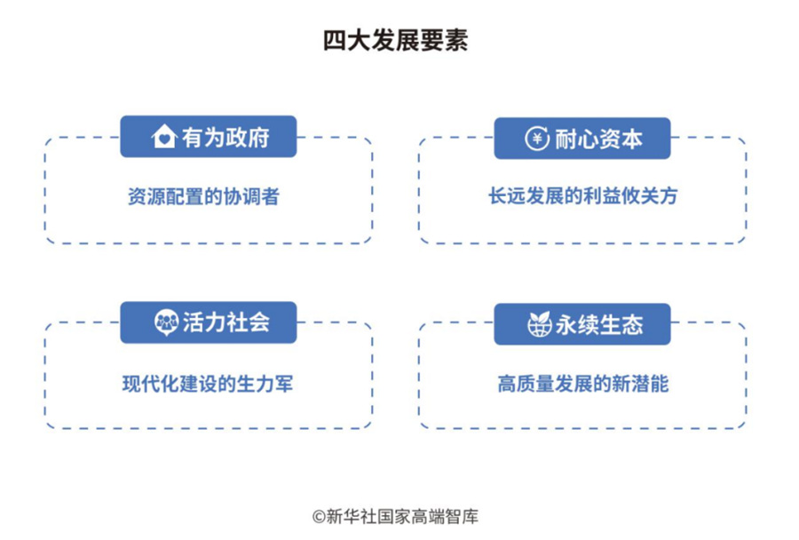 全文丨“一带一路”发展学——全球共同发展的实践和理论探索
