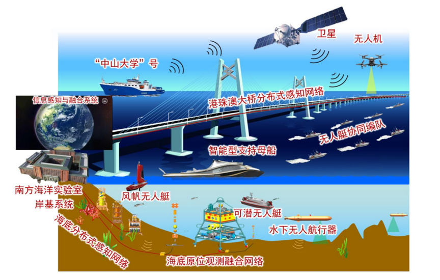 向海图强看广东｜协同聚力 以海为媒拥抱世界